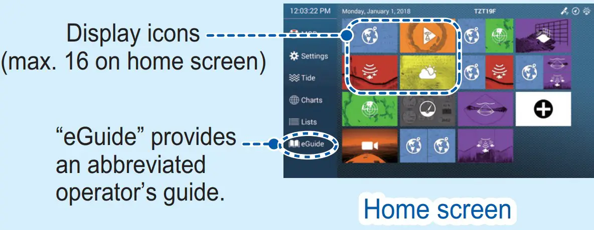 Operational Overview