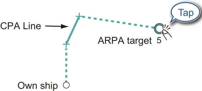 How to show the CPA Line