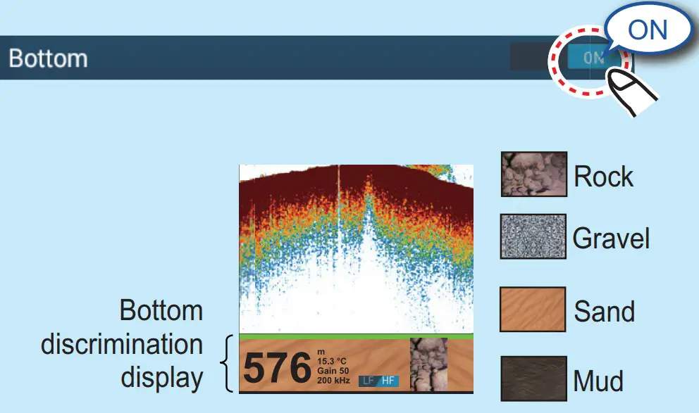 Bottom Discrimination