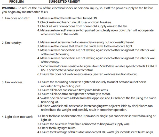 PROMINENCE-HOME-50584-Indoor-Ceiling-Fan-fig-19