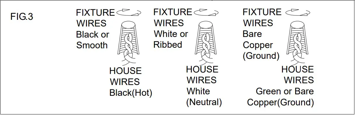 CONNECTING THE WIRES