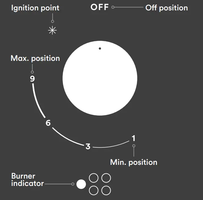 Esatto ICGG905W 90cm Gas on Glass Cooktop-fig2