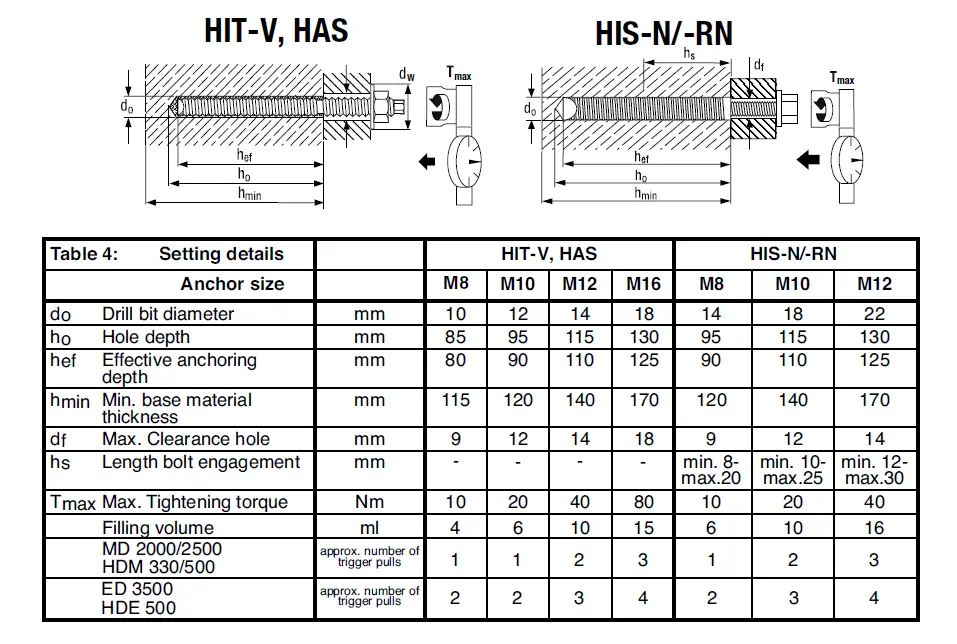 HILTI-HIT-HY-10-Injectable-Adhesive-Anchors-FIG-12