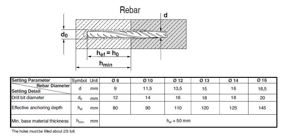 HILTI-HIT-HY-10-Injectable-Adhesive-Anchors-FIG-13