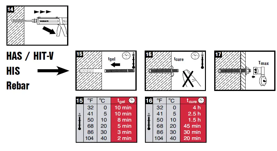 HILTI-HIT-HY-10-Injectable-Adhesive-Anchors-FIG-4