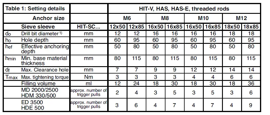 HILTI-HIT-HY-10-Injectable-Adhesive-Anchors-FIG-6