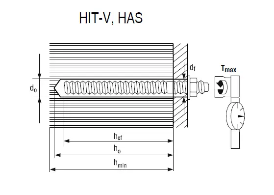 HILTI-HIT-HY-10-Injectable-Adhesive-Anchors-FIG-8