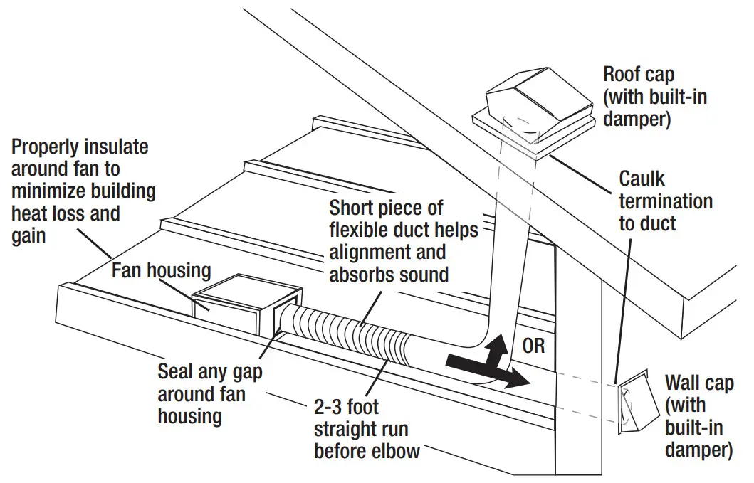 UTILITECH 7116-02 Ventilation Fan With Edge-Lit Led Light - fig 6