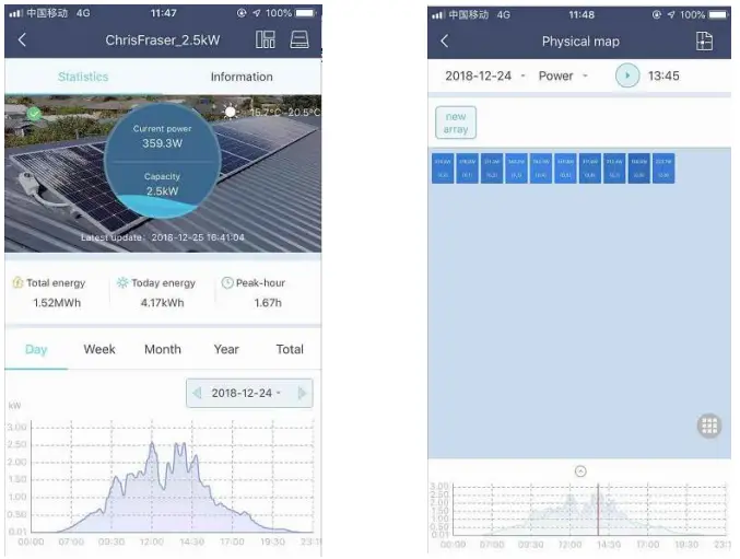 hoymiles DTU-Pro WIFI Parts Monitoring-FIG18