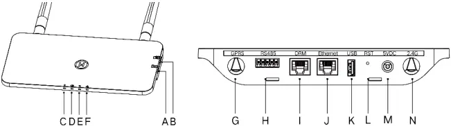 hoymiles DTU-Pro WIFI Parts Monitoring-FIG4