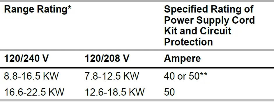KitchenAid KSEB900ESS 30 Inch Convection Electric Slide In Range 52