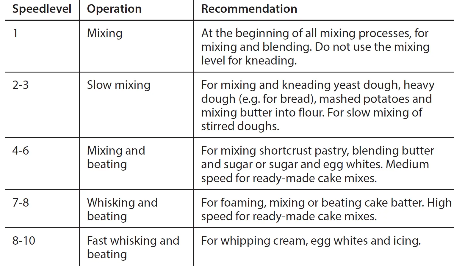 CASO-Design-KM-1800-Black-G-Elegant-Food-Processor-10