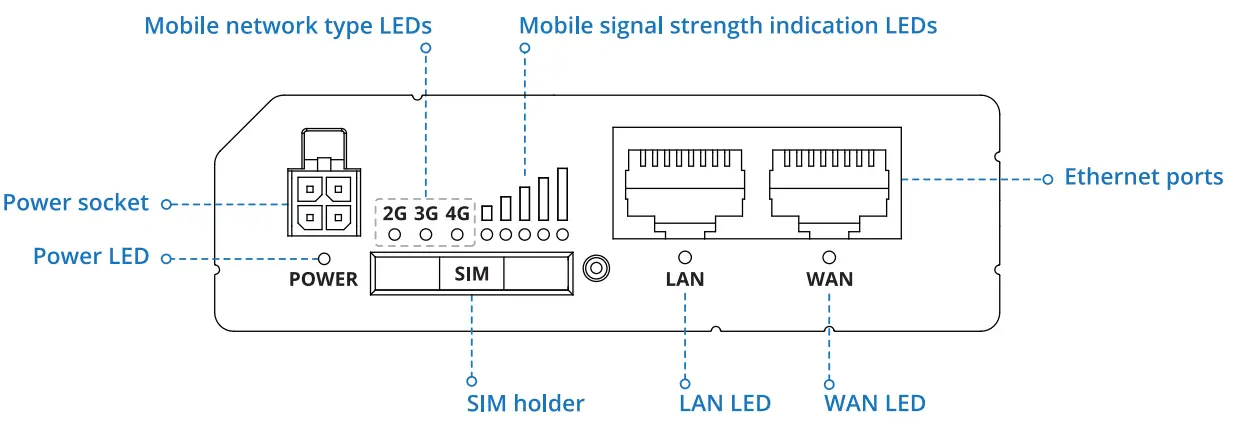 TELTONIKA RUT240 4G LTE WiFi Router