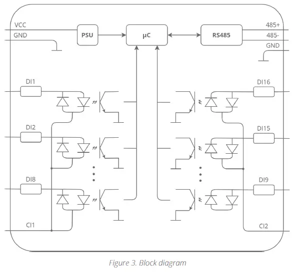 iSMA CONTROLLI SfAR-S-16DI 16 Digital Inputs Expansion Module 3