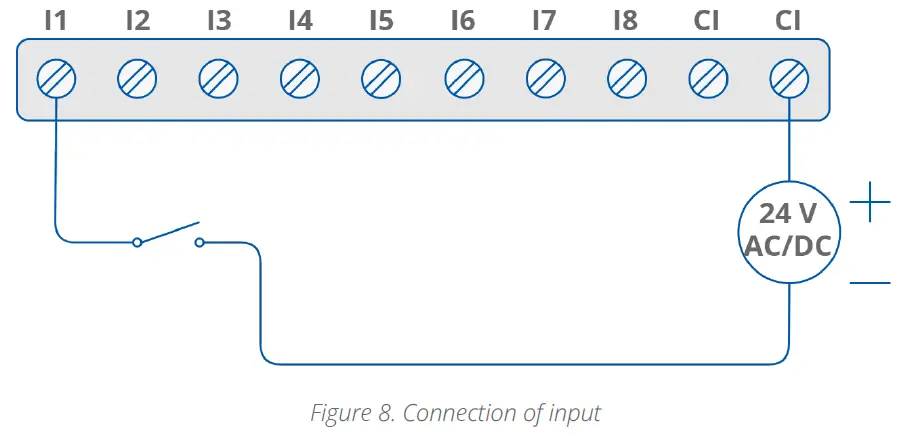 iSMA CONTROLLI SfAR-S-16DI 16 Digital Inputs Expansion Module 8