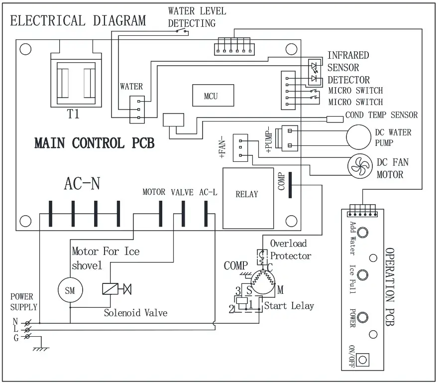 EUHOMY IM 06D Ice Maker - CIRCUIT DIAGRAM