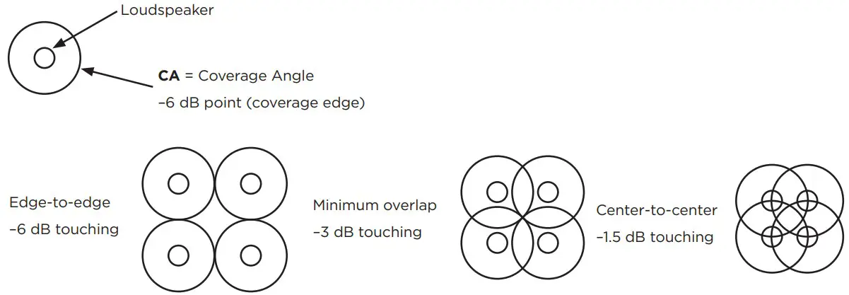 BOSE DM8S Surface Mount Loudspeakers - Figure 1