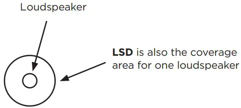 BOSE DM8S Surface Mount Loudspeakers - Loudspeaker