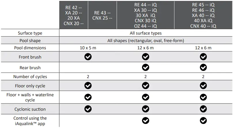 ZODIAC-H0700300-Electric-Cleaner-FIG-2