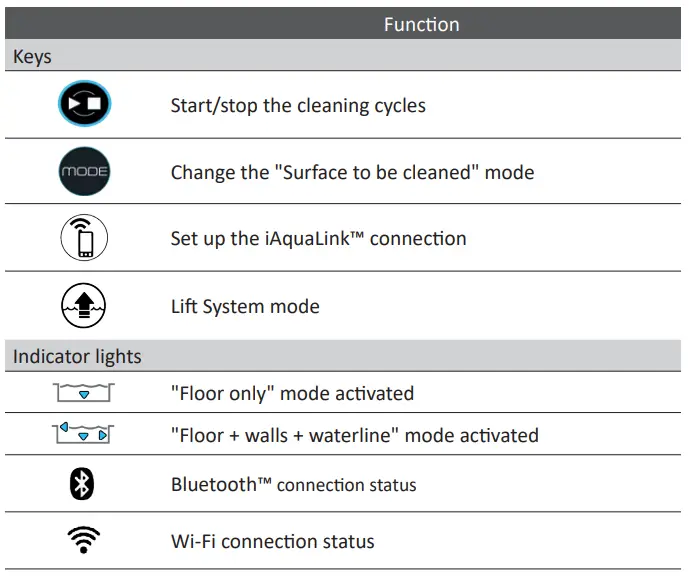 ZODIAC-H0700300-Electric-Cleaner-FIG-7