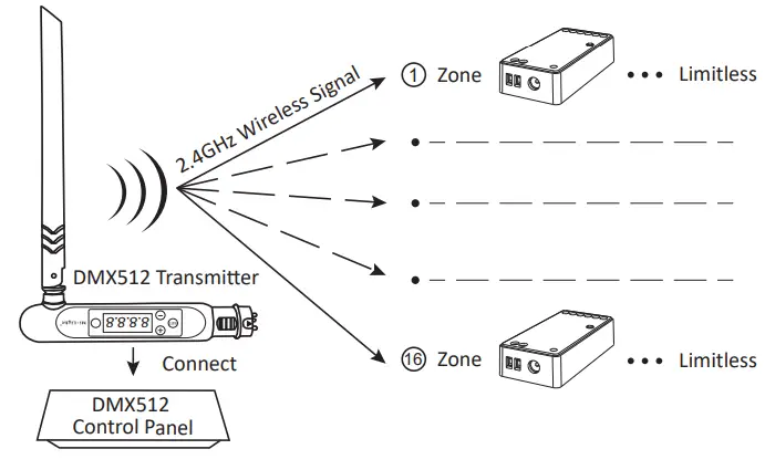 MiBOXER-FUT037Z-3-in-1-LED-Controller-FIG-19