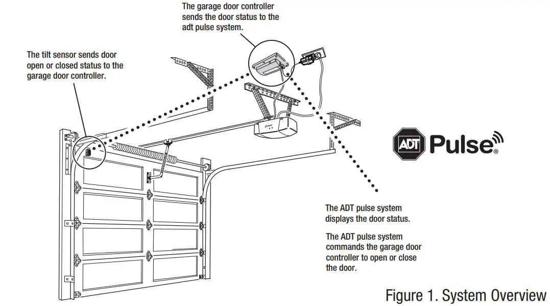 NORTEX Garage Door Opener with Tilt Sensor GD00Z-8-ADT Installation Guide - Figure 1