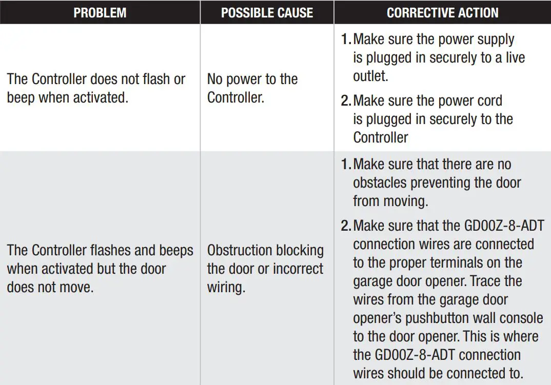 NORTEX Garage Door Opener with Tilt Sensor GD00Z-8-ADT Installation Guide - Troubleshooting