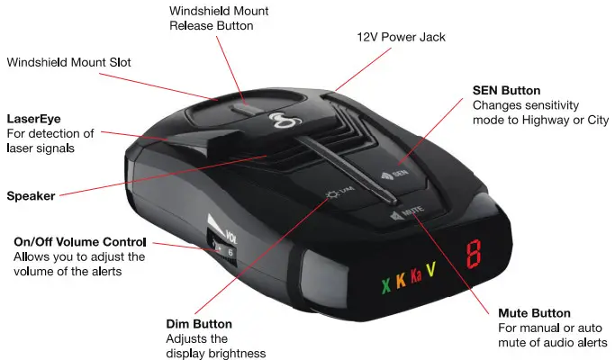 Cobra RAD 380-CONTROLS
