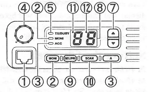 CONTROLS & CONNECTORS