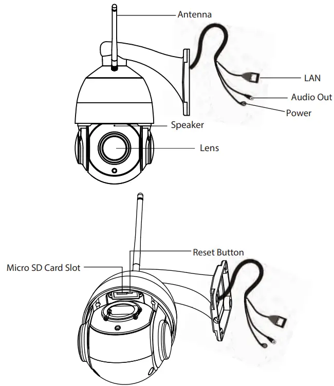 FOSCAM SD2X HD Wireless TX Dome IP Camera - description