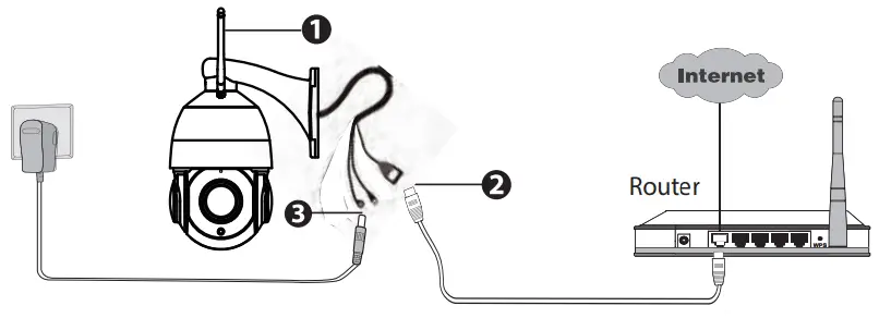FOSCAM SD2X HD Wireless TX Dome IP Camera - recomended