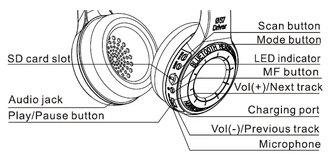 Bluedio H+ User Manual