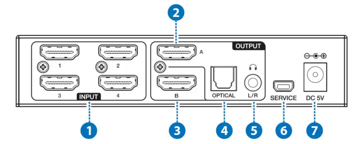 LINDY 38084 4×2 HDMI 18G Matrix Switch-Rear of Unit