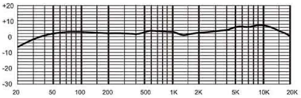 BOYA BY-M800 Cardioid Condenser--frequency