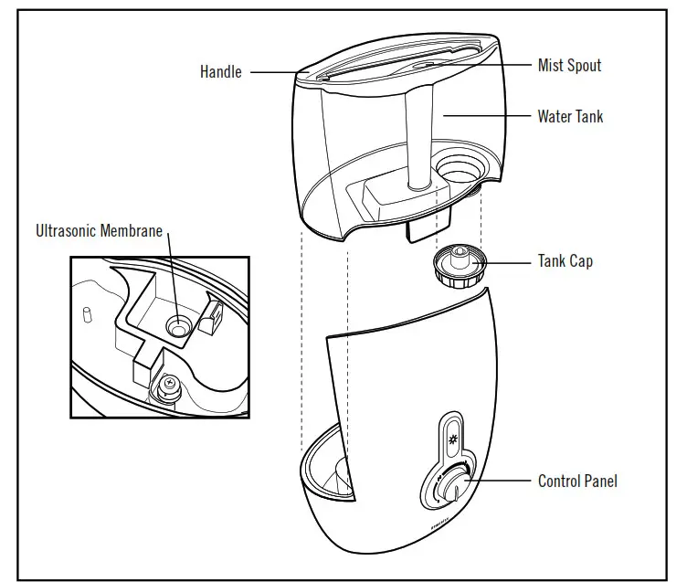 Homedics RC0B-UHECM65 Total Comfort Humidifier - TOTAL COMFORT HUMIDIFIER