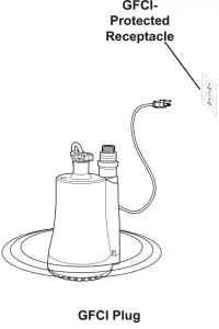 DRUMMOND 63319 Submersible Shallow Well Utility Pump - Installation2