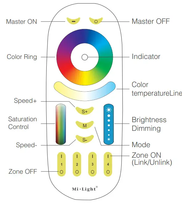 Mi Light 4 Zone RGB CCT Remote Controller FUT092 - Instruction