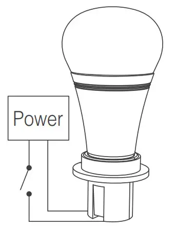 Mi Light 4 Zone RGB CCT Remote Controller FUT092 - Linking Instructions