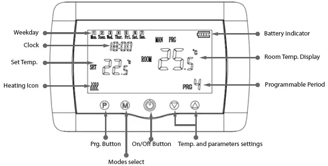 MAIN UNIT DESCRIPTION
