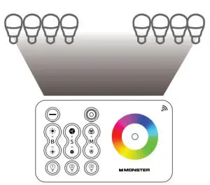 MONSTER ILLUMINESSENCE MML-WFB Smart WiFi Bridge - LIGHTS AND ROOMS