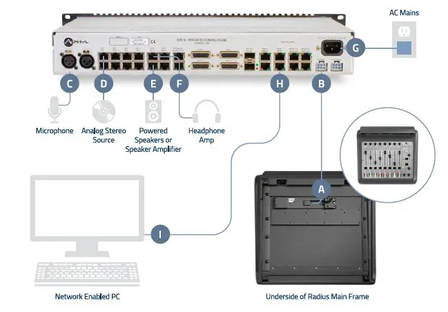 AXIA Radius AoIP-Audio Console fig1