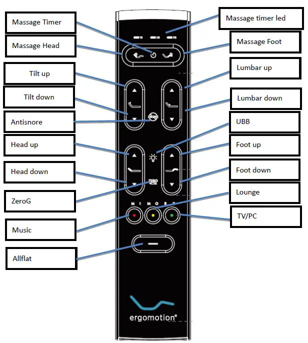User manual of RF397D