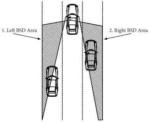 AUTOSTAR Blind Spot Detection System