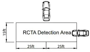 AUTOSTAR Blind Spot Detection System - Rear Cross Traffic Alert