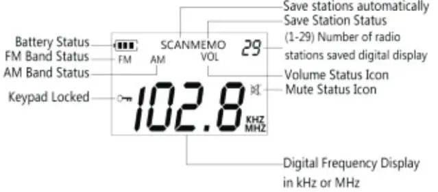 RETEKESS V112 AM FM 2 Band Stereo Radio - Location of Controls