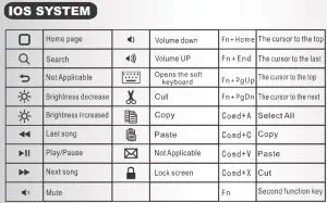 FIG 9 IOS SYSTEM COMMANDS