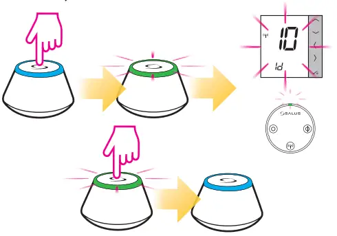 SALUS UGE600 Universal Gateway-Checking system