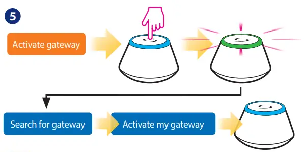 SALUS UGE600 Universal Gateway- Home Ap3