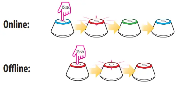 SALUS UGE600 Universal Gateway-Reset