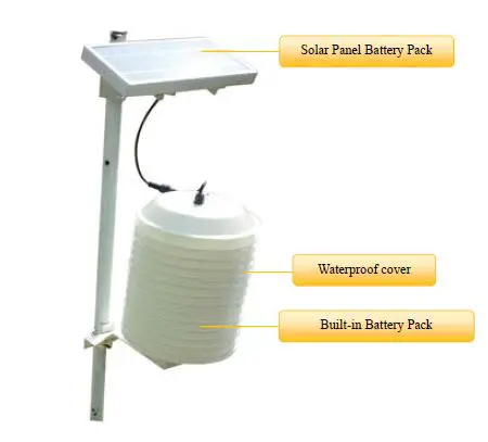 netvox RA0723 Wireless PM2.5 fig-2